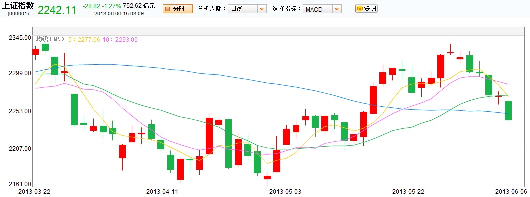 7月13日股市大盘行情_2008股市大盘走势图_上海股市大盘