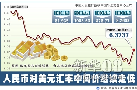 人民币,汇率,美元,人民币汇率,中间价