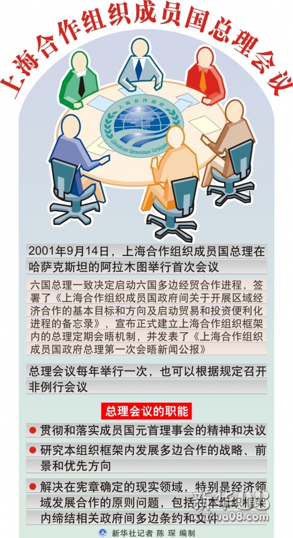 上海经济合作组织成员国会议