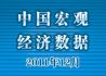 2011年12月宏观经济数据