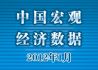 2012年1月宏观经济数据