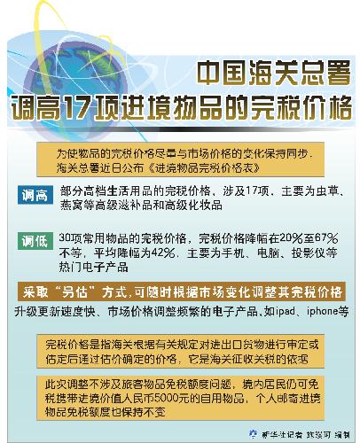 海关总署调高17项进境物品完税价格