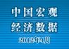 2012年4月宏观经济数据