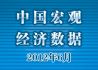 2012年上半年宏观经济数据