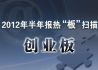 2012年半年报热“板”扫描：创业板