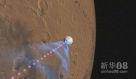 这是美国国家航空航天局8月5日提供的显示“好奇”号火星车登陆火星过程中如何与地球联络的示意图。新华社/美联