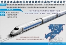 图表：世界首条高寒地区高速铁路哈大高铁开始试运行 新华社记者 张勋 周大庆 编制
