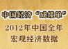 2012年度中国经济