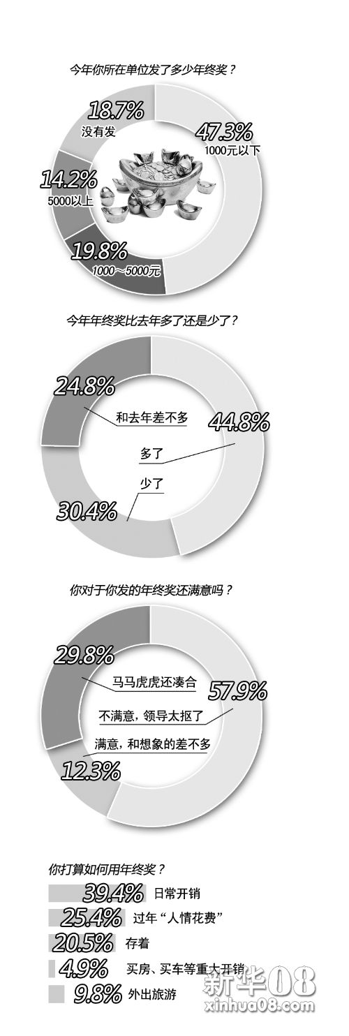 首席编辑 方毅夫/本版制图