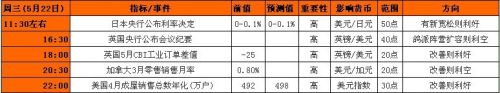 2013年5月20日至24日当周重磅事件及指标影响分析报告(汇市)