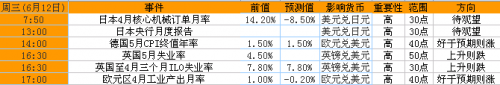 2013年6月10日至14日当周重磅事件及指标影响分析报告(汇市)