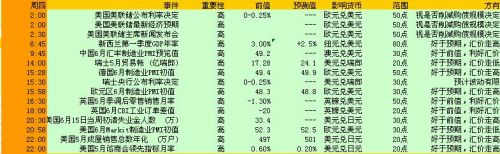 2013年6月17日至21日当周重磅事件及指标影响分析报告(汇市)