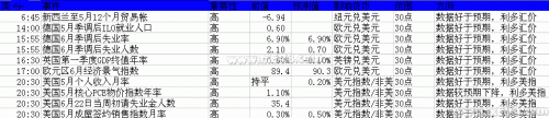 2013年6月24日至28日当周重磅事件及指标影响分析报告(汇市)