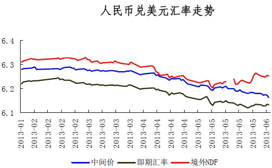 人民币兑美元汇率走势