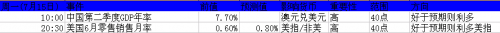 2013年7月15日至19日当周重磅事件及指标影响分析报告(汇市)