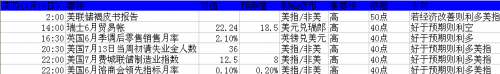 2013年7月15日至19日当周重磅事件及指标影响分析报告(汇市)