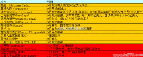 面对超级周，你必须了解的三件事！