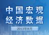 2013年8月宏观经济数据