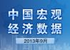 2013年9月宏观经济数据 