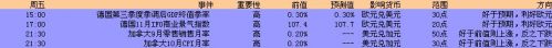 2013年11月18日至22日当周重磅事件及指标影响分析报告(汇市)