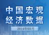 2014年3月中国宏观经济数据