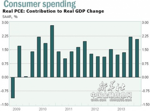 第一季度GDP报告未引发恐慌，数据预示经济改善