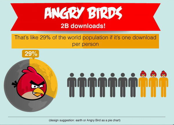 最受欢迎产品事实-6愤怒的小鸟