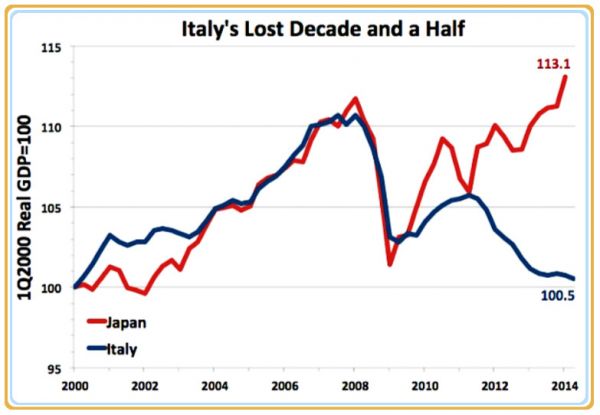 意大利日本GDP