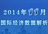 2014年11月国际宏观经济数据解析