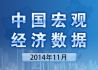 2014年11月中国宏观经济数据