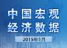 2015年1月中国宏观经济数据