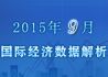 2015年9月国际宏观经济数据解析