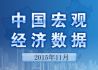 2015年11月中国宏观经济数据