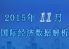 2015年11月国际宏观经济数据解析