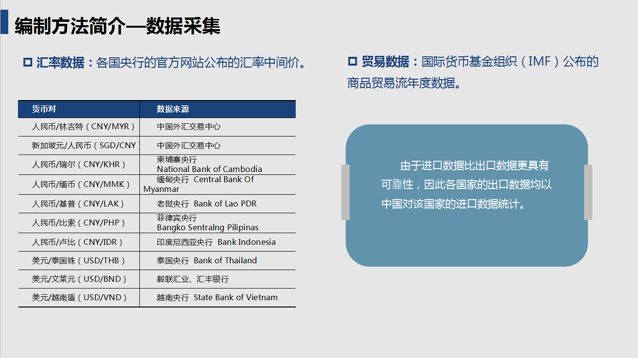 中国-东盟货币指数报告- 新华财经