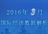 2016年3月国际宏观经济数据解析