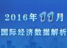 2016年11月国际宏观经济数据解析