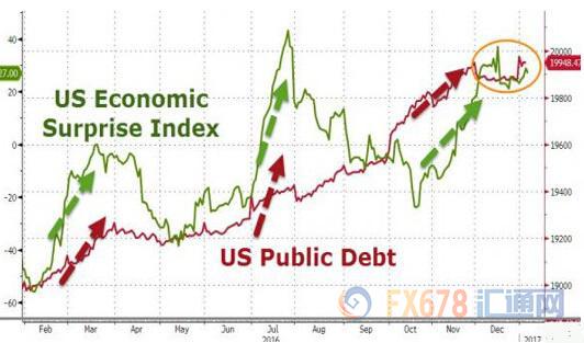 美国债务3