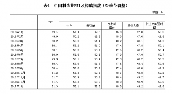 QQ截图20170201092404