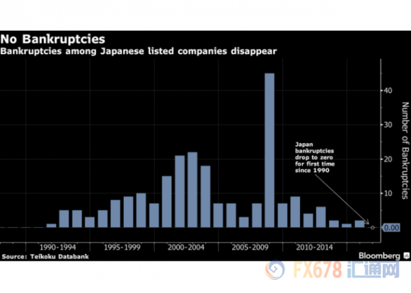 日本破产企业