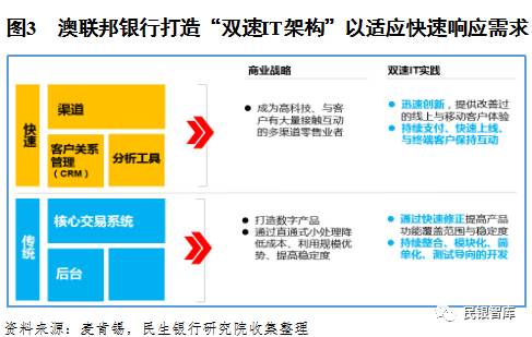 澳联邦银行