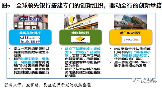 全面数字化战略