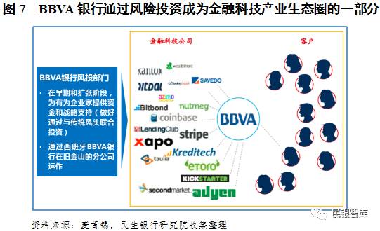投资或并购具有领先技术