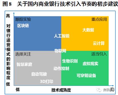 国内商业银行