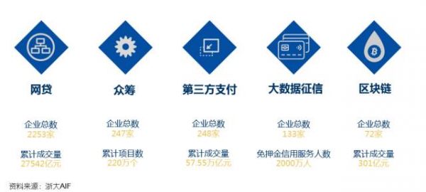 中国金融科技行业格局