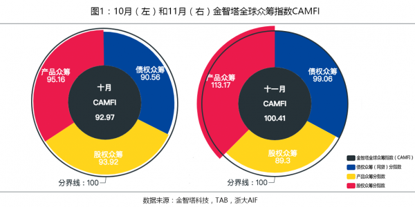 CAMFI-12月中文图