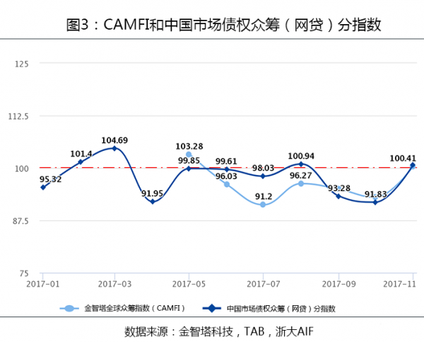 CAMFI和中国部分折线对比图