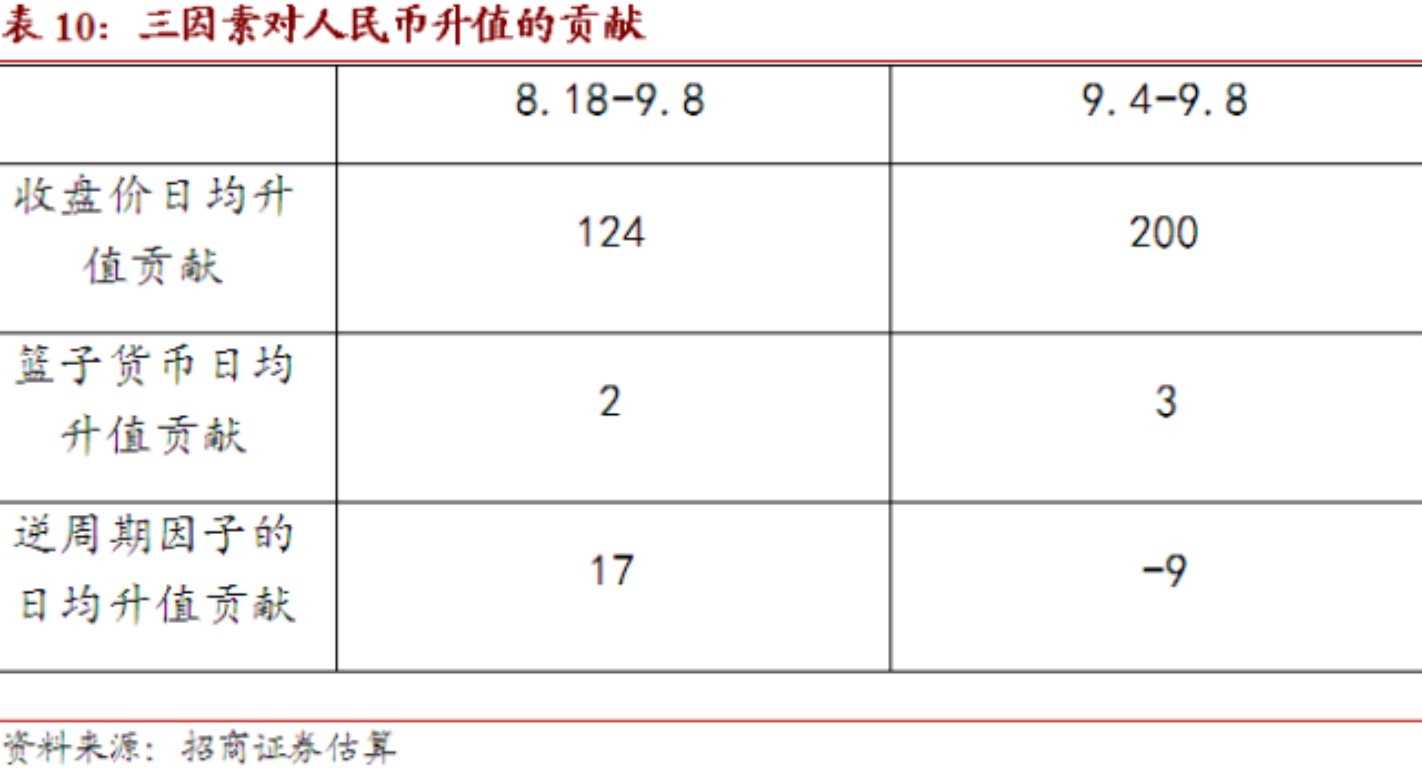 2018年人民币汇率怎么看？6.45-6.95区间内波动-中国金融信息网