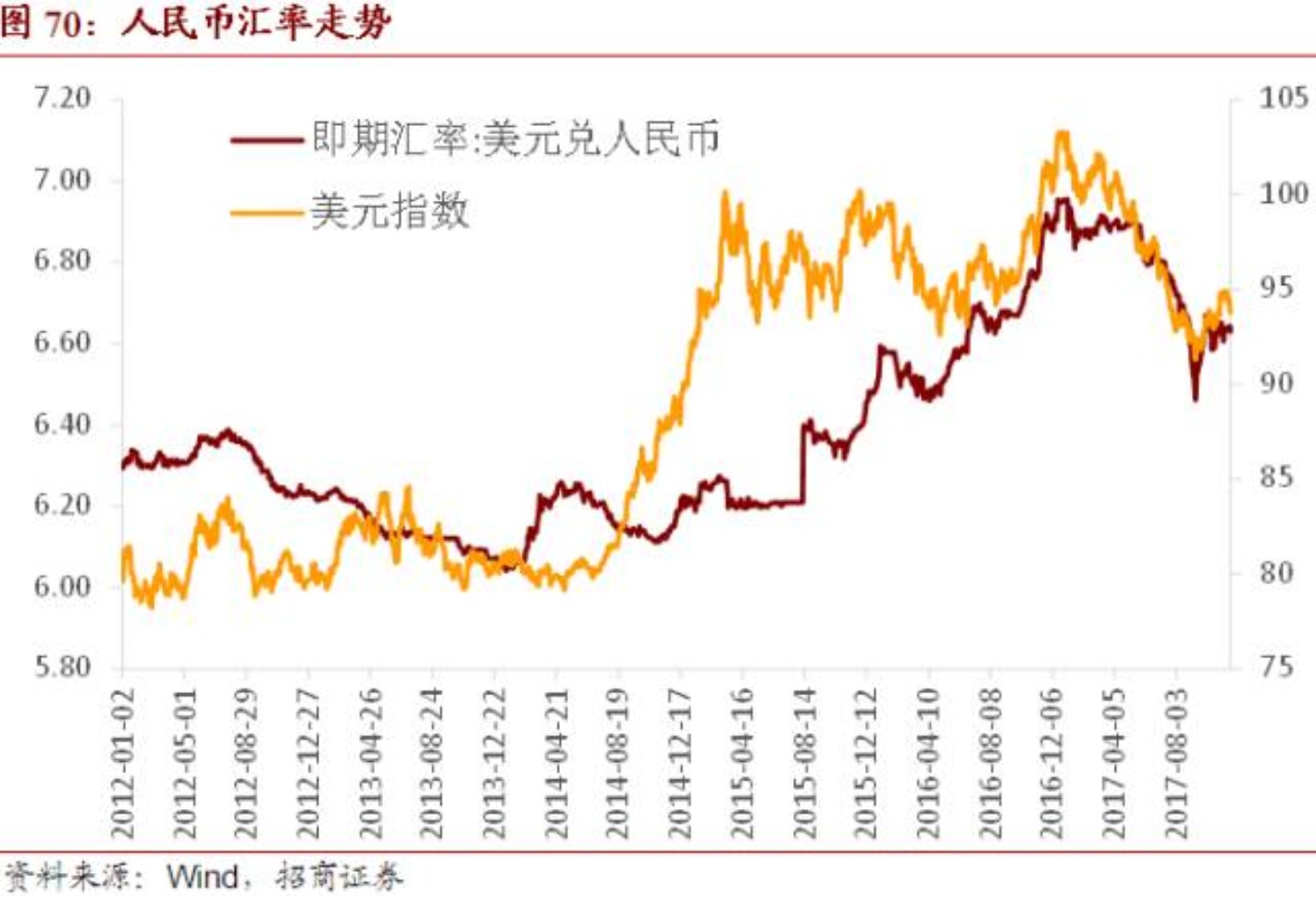 2018年人民币汇率怎么看？6.45-6.95区间内波动-中国金融信息网