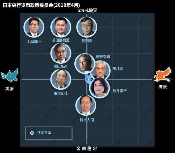 日本央行货币政策委员会